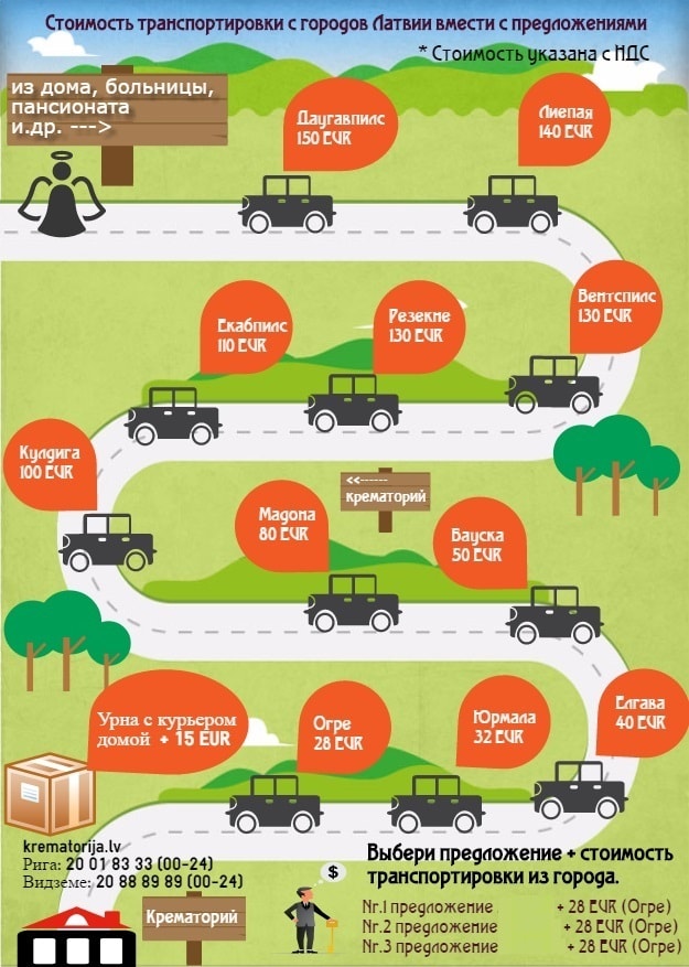 Транспортировка по Латвии
